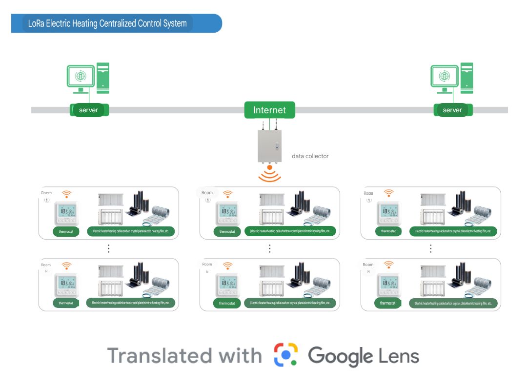 Electric Heating Centralized Control System